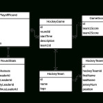 Free Uml Diagram Tool | Lucidchart Inside Er Diagram Examples Pdf Download