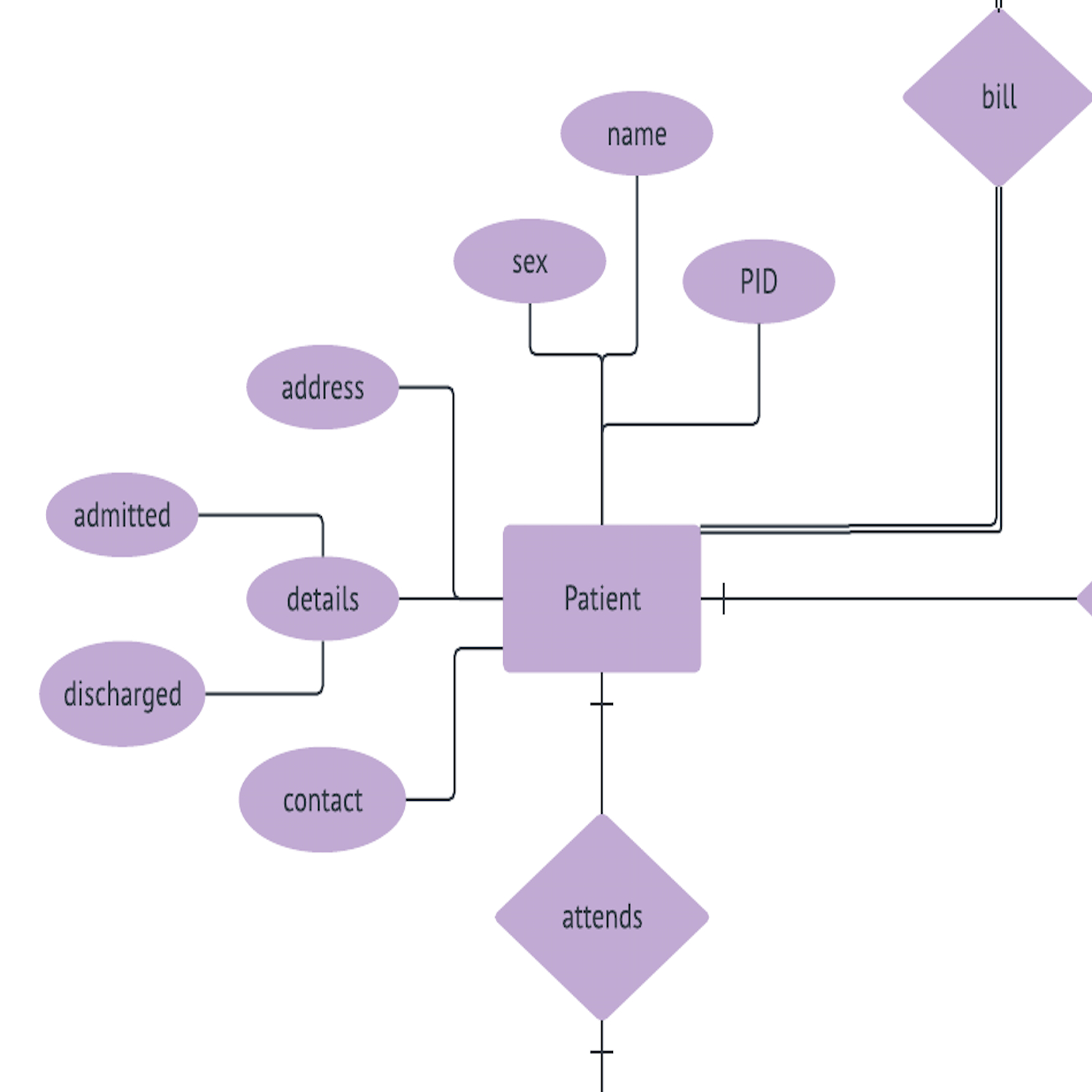 Google Er Diagram - 17.21.kenmo-Lp.de • intended for Er Diagram Examples Simple