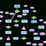 Hospital Management   Creately Blog Pertaining To Er Diagram Examples For Hospital Management System