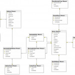 How To Create Er Diagram For Existing Database With Ssms   Ssms Inside Er Diagram And Tables Examples