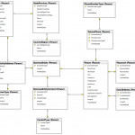 How To Create Er Diagram For Existing Database With Ssms   Ssms Pertaining To Er Diagram Examples In Sql