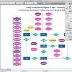 How To Draw Er Diagrams | Professional Erd Drawing Pertaining To How To Draw Er Diagram Examples