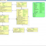 How To Generate Database Documentation With Oracle Sql Developer For Er Diagram Examples In Oracle