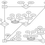 In Erd Modeling Does A Relation Map To A Database Table   Stack Overflow With Er Diagram Examples For Games