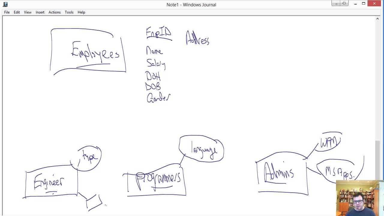 Introduction To The Enhanced Entity Relationship (Eer) Model - Youtube inside Enhanced Er Diagram Examples With Solutions