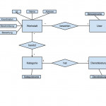 Laravel And Entity Relationship Model   How Far Should I Go?   Stack Throughout Er Diagram Examples With Normalization