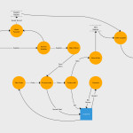 Level 1 Data Flow Diagram Example Of Inventory Management System In Er Diagram Examples For Inventory Management System