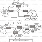 Library Management System Er Diagram Z | Education In 2019 With Regard To Er Diagram Examples+Library Management System