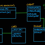 Logic Data Modeling   Entity Relationship Diagrams   Part 5 Of 5 Regarding Er Diagram Examples With Normalization