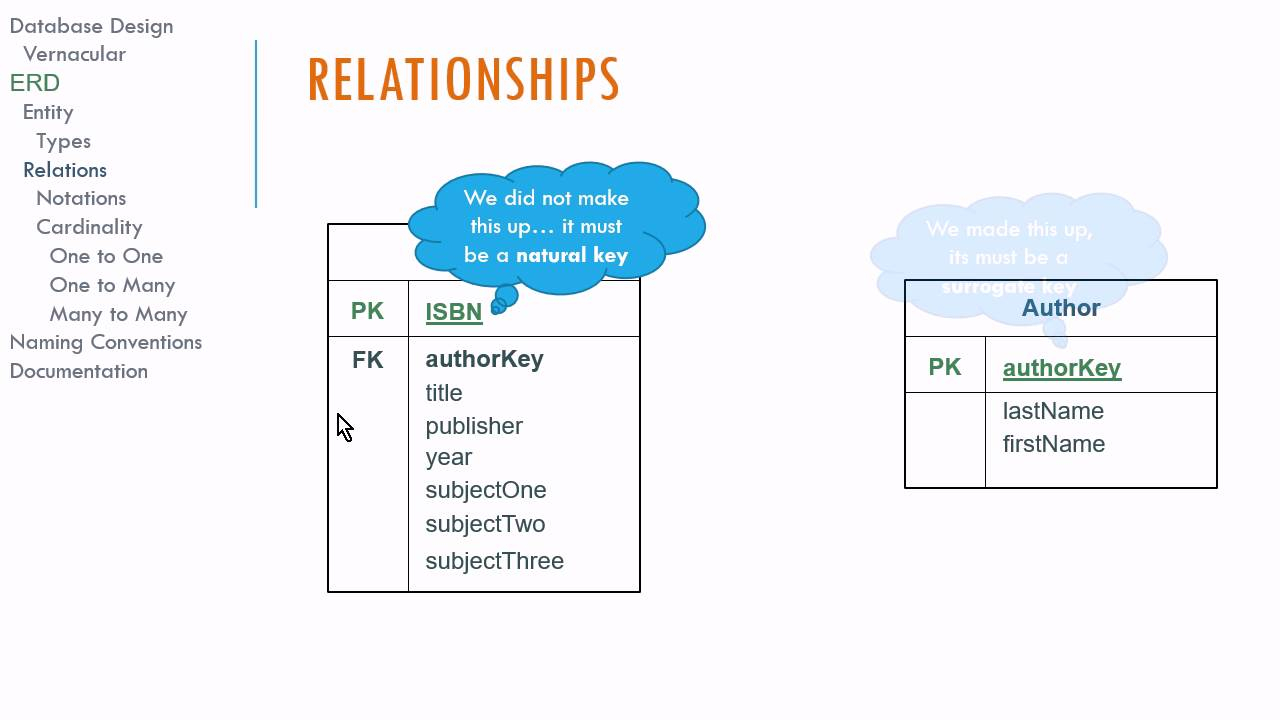 Logical Database Design And E-R Diagrams - Youtube in Entity Relationship Diagram Examples Database Design