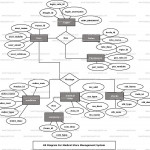 Medical Store Management System Er Diagram | Freeprojectz Regarding Er Diagram Examples With Explanation Pdf