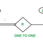 Minimization Of Er Diagram   Geeksforgeeks In One To One Er Diagram Examples