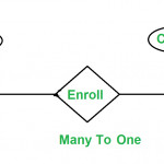 Minimization Of Er Diagram   Geeksforgeeks Within Entity Relationship Diagram Cardinality Examples