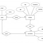 More On Entity Relationship Diagrams – David Tsai – Medium With Regard To Er Diagram Cardinality Examples