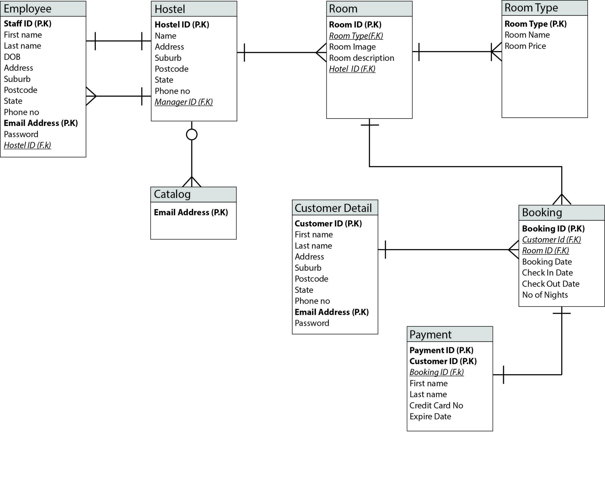 Mysql - Online Hostel Management System Er Diagram - Database in Entity Relationship Diagram Example Questions