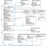 Oracle Erp Er Diagrams | Triniti Regarding Er Diagram Examples With Explanation Pdf