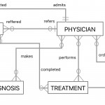 Patient Admission Diagram Examples | Schematic Diagram Pertaining To Er Diagram Examples Of Hospital