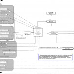 Process Data Diagram   Wikipedia Pertaining To Er Diagram Examples Wikipedia