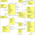 Publish Diagrams In Oracle Designer   Create Png, Gif, Tiff, Jpeg Intended For Er Diagram Examples In Oracle