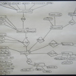 Referencing A Composite Primary Key   Stack Overflow With Er Diagram Examples With Primary Key And Foreign Key