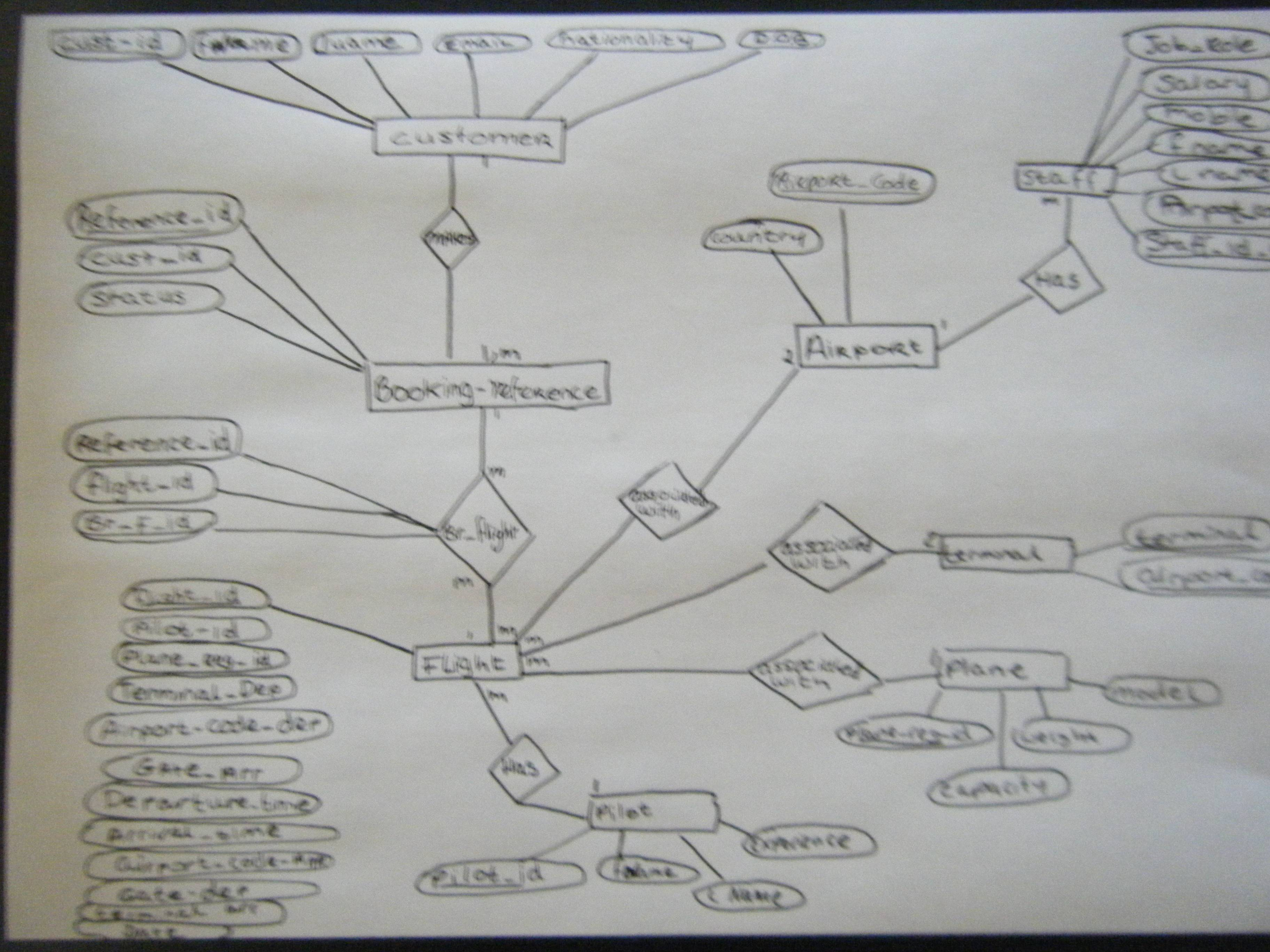 Referencing A Composite Primary Key - Stack Overflow with Er Diagram Examples With Primary Key And Foreign Key