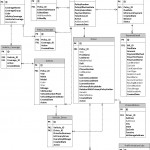 Relational Database Design With An Auto Insurance Database Sample Throughout Er Diagram Examples For Insurance