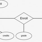 Relational Database Management System (Rdbms): Examples Of Er Diagram With Regard To Er Diagram Examples Rdbms