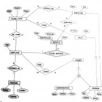 Roll No.18 An Eer Diagram For A Small Private Airport Database With Er And Eer Diagram Examples