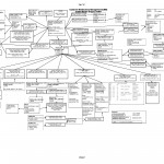 Sap Crm Erd Diagram | Sap Blogs Pertaining To Examples Of Er Diagram For Car Company