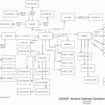 Sdbwh Er Diagram Inside Er Diagram Examples For Student Information System