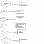 Simple Er Diagram On Airline Database(S5 Cs2 Roll No 16) | Lbs With Er Diagram Examples For Airline Reservation System