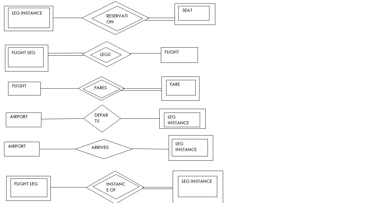 Simple Er Diagram On Airline Database(S5 Cs2 Roll No 16) | Lbs with Er Diagram Examples For Airline Reservation System