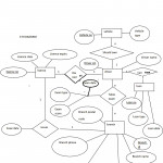 Simple Er Diagrams | Lbs Kuttipedia For Er Diagram Examples Car Insurance