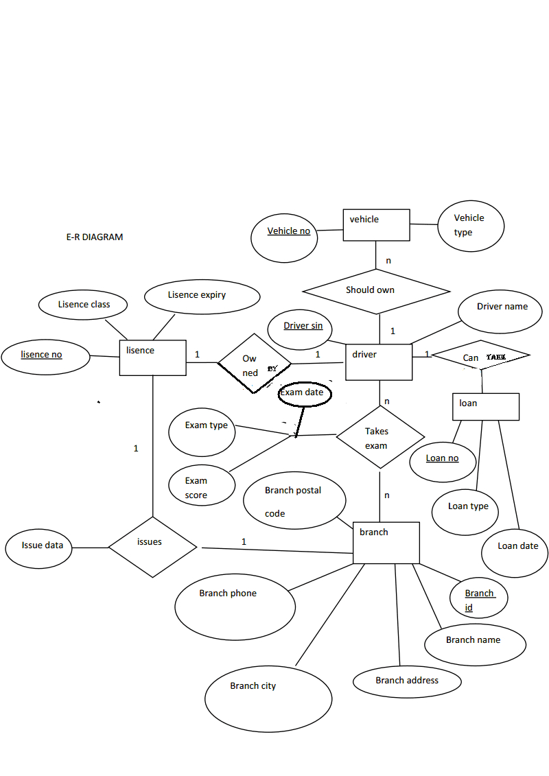 Simple Er Diagrams | Lbs Kuttipedia for Examples Of Er Diagram For Car Company