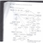 Solved: 1) Convert The Attached Er Diagram To Its Relation For Er Diagram Example Questions Answers