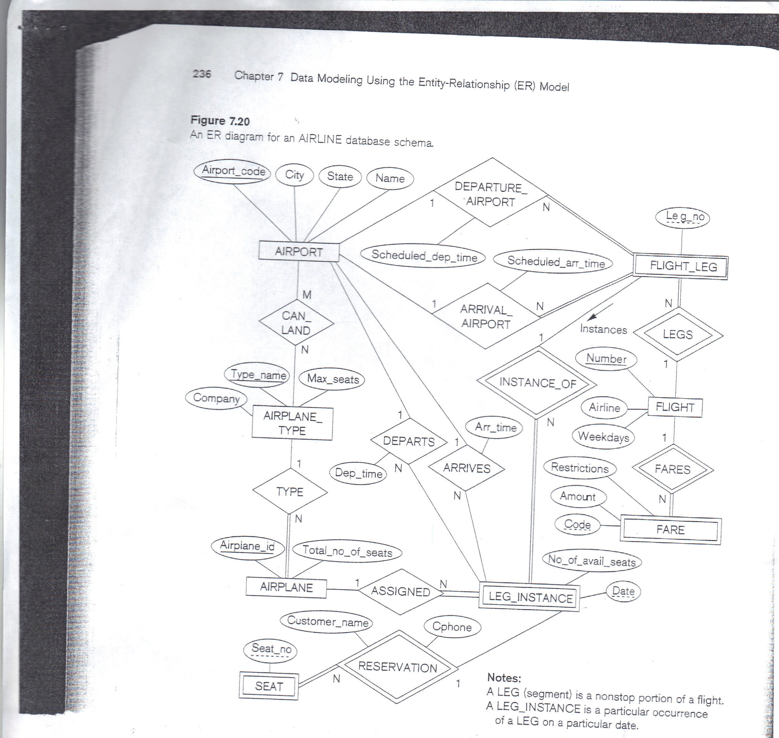 Solved: 1) Convert The Attached Er Diagram To Its Relation inside Er Diagram Examples For Airline Reservation System