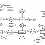 Solved: Database Question 4. For The Personnel Entity Show Inside Er Diagram Example Questions Answers