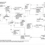 Solved: E R Diagram To Relational Schema. Develop A Logica In Er Diagram Examples With Normalization