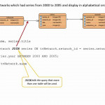 Sql Query Tutorial With Er Diagram For Beginners   Youtube Within Er Diagram Examples In Sql