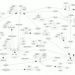 Sql2Diagram Sxd   Generate Openoffice Compatible Er Diagrams Inside Er Diagram Examples Explanation