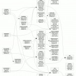 Sql2Diagram Sxd   Generate Openoffice Compatible Er Diagrams Inside Er Diagram Examples In Sql