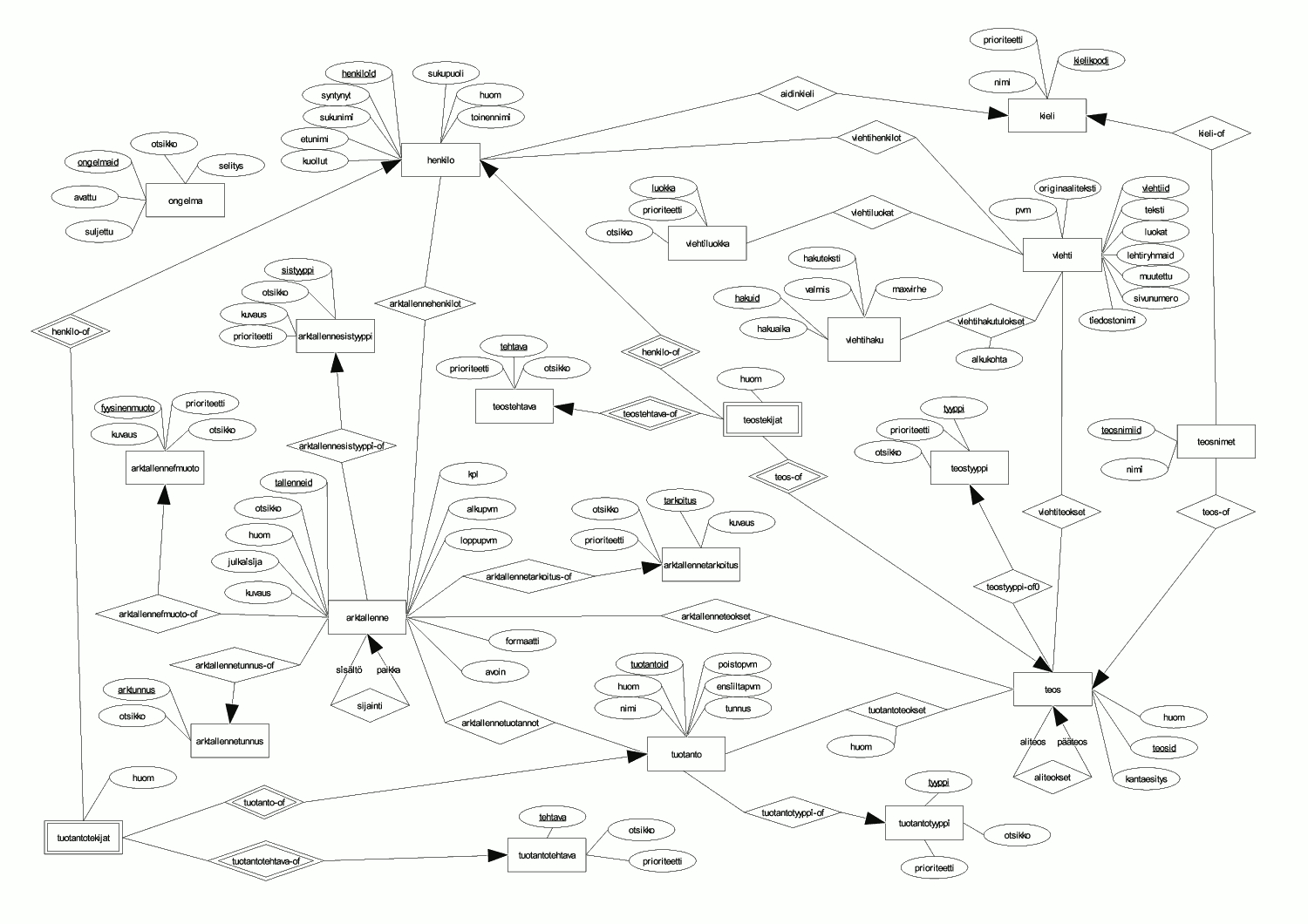 er diagram adventureworks database mssql youtube