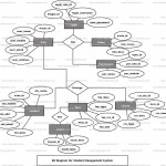 Student Management System Er Diagram | Freeprojectz Throughout Er Diagram Examples Hospital Management