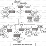 Super Market Management System Er Diagram | Freeprojectz Throughout Er Diagram Examples With Solutions Doc