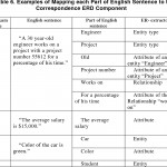 Table 6 From Extracting Entity Relationship Diagram ( Erd ) From For Er Diagram Examples With Tables