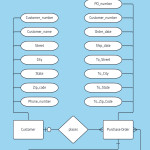 Template: Database Er Diagram – Lucidchart In Examples Of Er Diagram