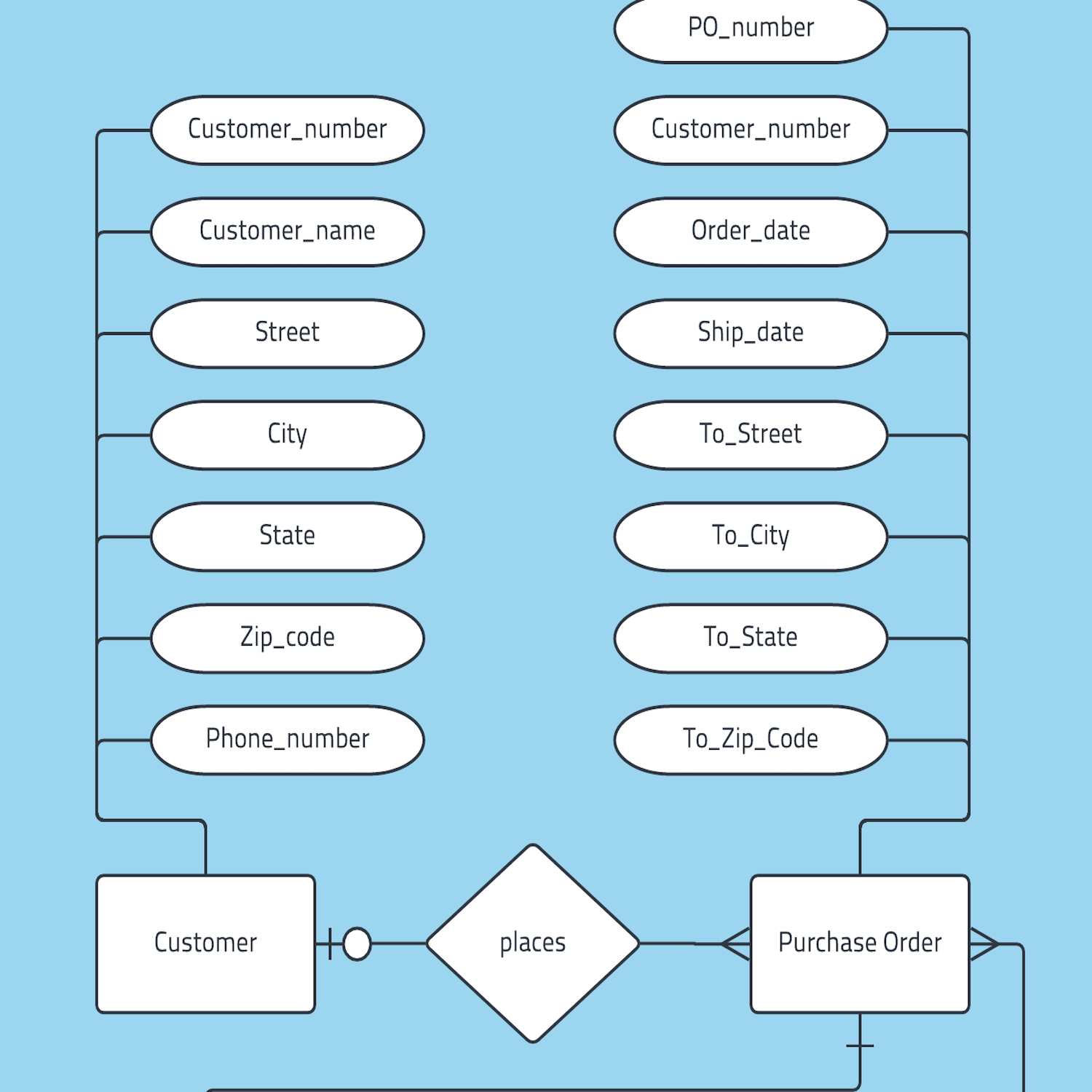 Template: Database Er Diagram – Lucidchart in Examples Of Er Diagram