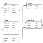 Template: Database Er Diagram – Lucidchart Inside Db Er Diagram Examples