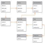 Template: Hockey Erd – Lucidchart Regarding Er Diagram Examples For Games