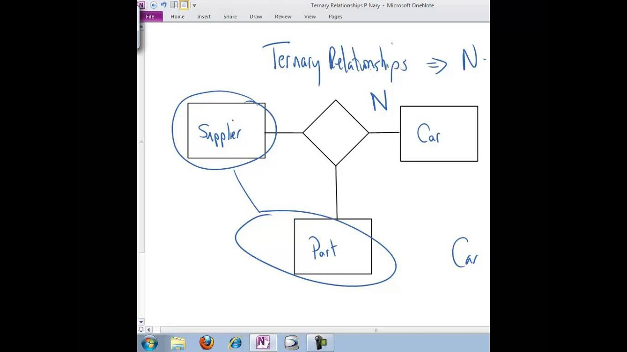 Ternary Relationships - Youtube intended for Ternary Relationship In Er Diagram Examples